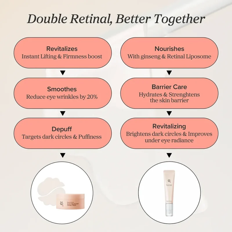 Beauty of Joseon Revive Eye Serum Ginseng + Retinal 30ml - Image 3