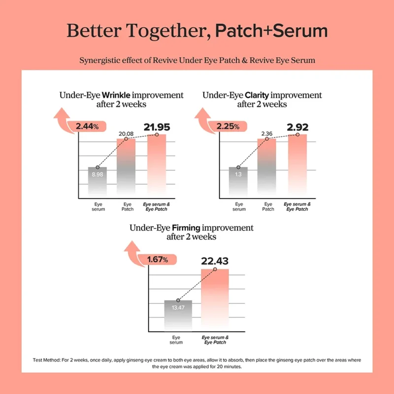 Beauty of Joseon Revive Eye Serum Ginseng + Retinal 30ml - Image 4